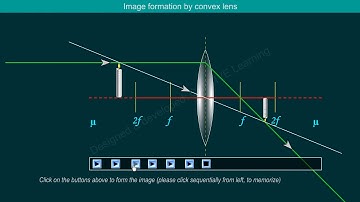 Image formation | Convex Lens | Animation | Simulation