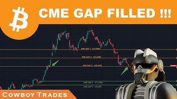 Bitcoin CME Gap Filled !!!