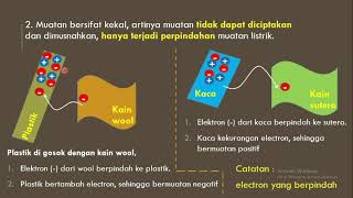 Gaya listrik : Sifat-sifat muatan listrik