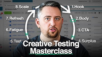 The Best Way To Test Ad Creatives At Every Budget ($500–$10K+/Day)