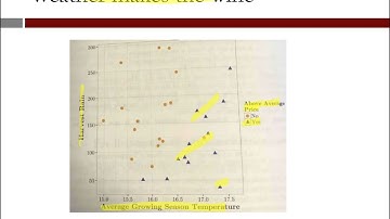 4  Wine Quality Prediction Linear Regression Part 1 Video