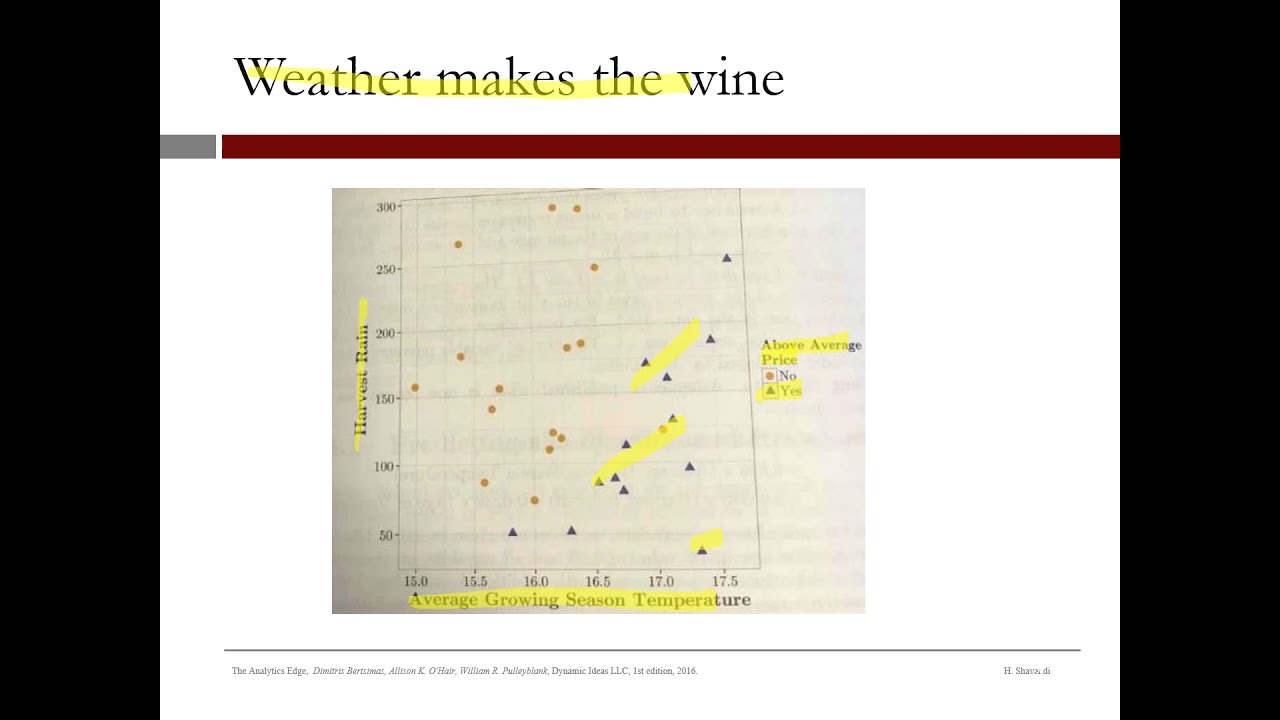 4  Wine Quality Prediction Linear Regression Part 1 Video