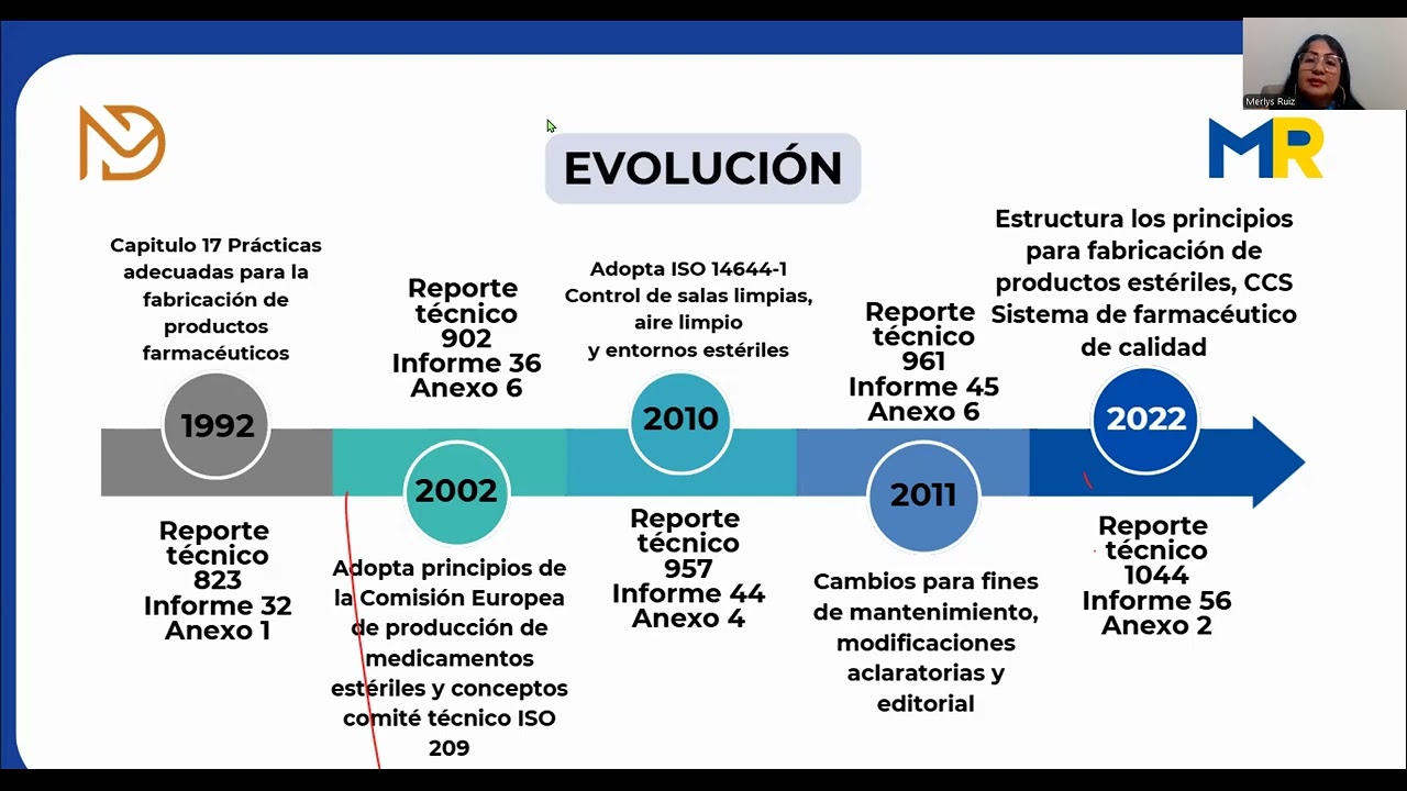 Seminario de Aspectos claves en la evolución de las BPM productos farmacéuticos estériles