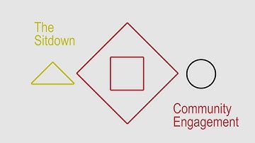 The Sitdown: Community Engagement