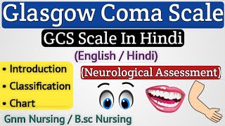 GCS Scale In Hindi // GCS Score Assessment // Glasgow Coma Scale In Hindi @NursingNotes20