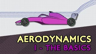 F1 Aerodynamics - 1 The Basics