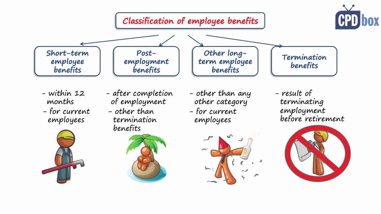 IAS 19 Employee Benefits: Summary 2020
