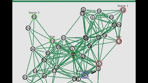 Hop-by-Hop Message Authentication and Source Privacy in WSN NS2 Project