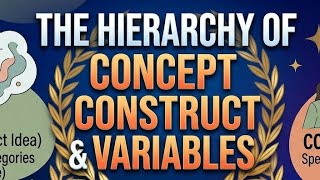 Concept Construct Variable | Research Methodology | NTA NET JRF |
