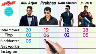 Ram Charan vs NTR vs Allu Arjun vs Prabhas Comparison 2022 ।। Allu Arjun vs Ram Charan Comparison