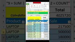 “Excel Me Multiple Rows Add — Sabse Fast Trick! | 1 Click Row Insert | Gyan World”  #excel #shorts