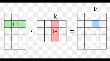 #chapter1 9th Math #exercise 1.3 question 1,2