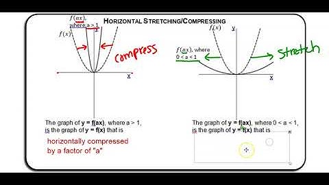 A2H Unit 1 Lesson 6: Transformations of Functions