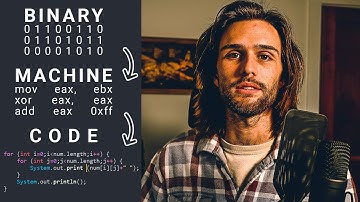 The Generations of Programming Languages | Computer Science History