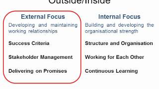 Six Conversations For Team Success