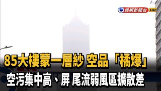 東北季風南下境外汙染 高雄空品「橘爆」－民視新聞