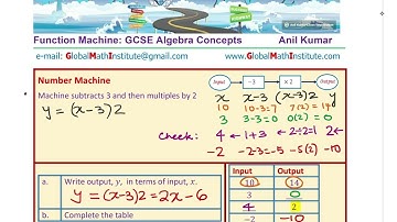 Function Machine How to Find Input from Output GCSE Algebra Concept