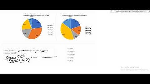 GRE Math/Quant Tutorial Data Interpretation 392. What is the ratio of chairs in Building B