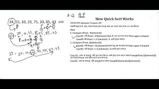 quick sort algorithm explanation - Bangla