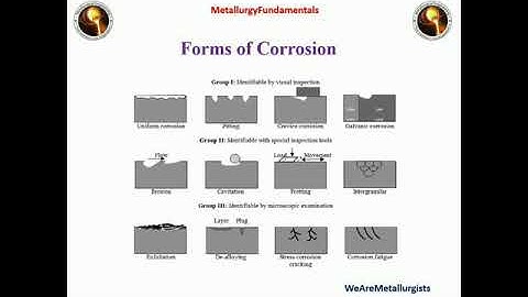 Forms of Corrosion Part 1