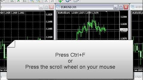 Chart Ruler - MT4 Tutorials