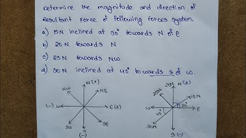 problems on concurrent force in engineering mechanics in telugu | civil engineering
