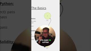 Unlock Solidity & Python Inheritance: Code Secrets Revealed! #shorts