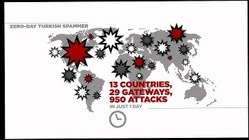 Check Point Threat Emulation