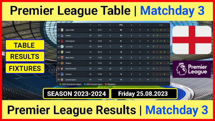 Premier League Results and Table 2023/2024, Matchday 2