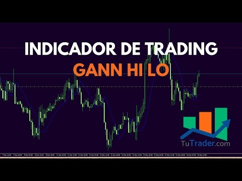 Vídeo: Què és un indicador Hi Lo?