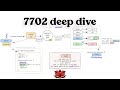 Deep Dive into Ethereum 7702 Smart Accounts: security risks, footguns and testing