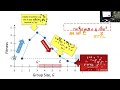 BIO 331: Lecture G2 (2024-11-07): Competition and Cooperation Among Foragers