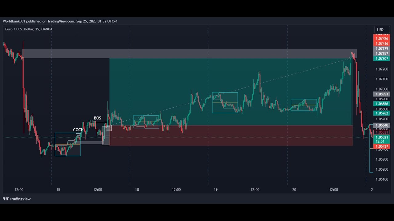 This Day Trading Strategy Will Change Your Life - YouTube