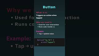 How does a button work? #swiftui #codingshorts