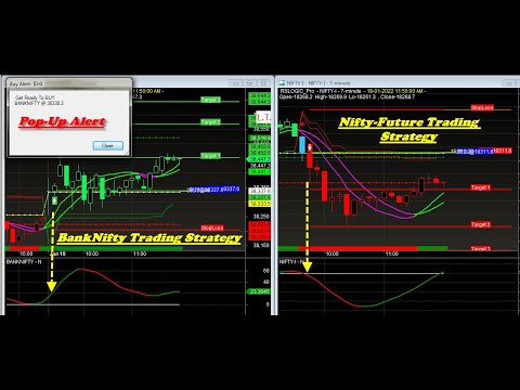 BankNifty Future Best