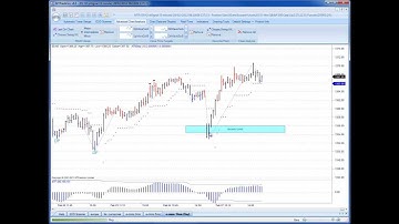 MTPredictor - update on the US e-minis for Feb 27