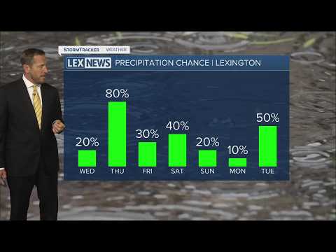 Tom's full weather forecast 9/9/2026