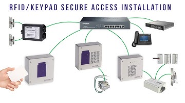 Cyberdata RFID Access Control