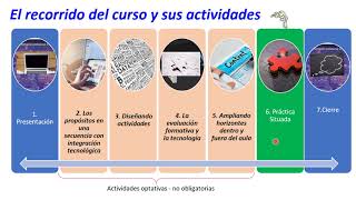 Primer VE Curso Biología 4.0. screenshot 2