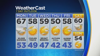 10/15 Afternoon Forecast