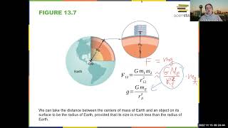 Intro Physics Chapter 13 Gravitation