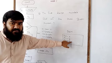 Class 9 | Computer | Flow Chart | Lec#1 | Part#2 | By Sir Shahid Nadeem