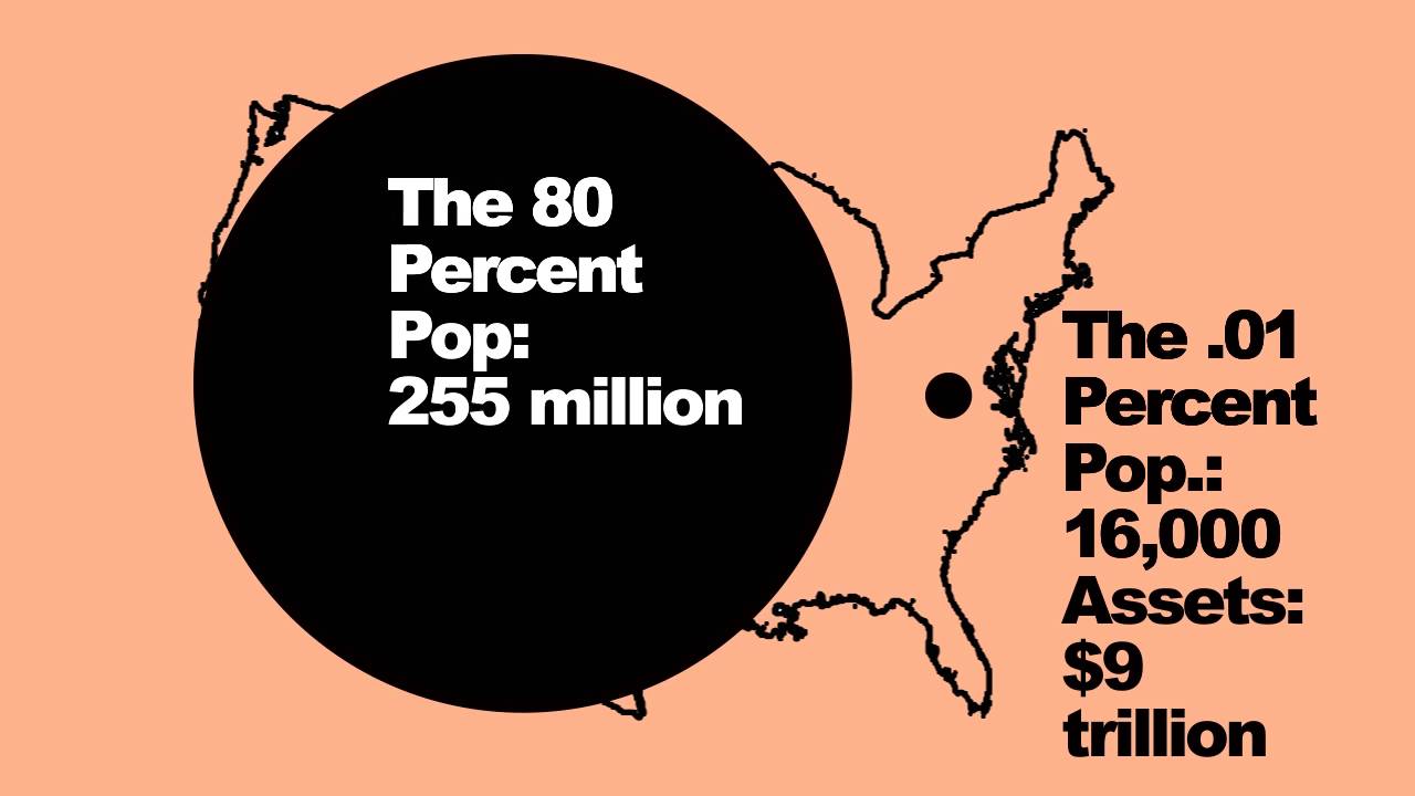Richard Eskow: 10 Facts About Income Inequality