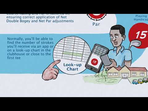 Equitable Stroke Control Chart