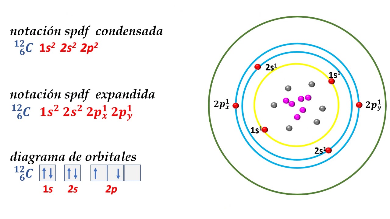 Átomo Estructura Atómica y enlace químico YouTube