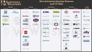 The Most Anticipated Earnings Releases for the Week of April 13, 2026