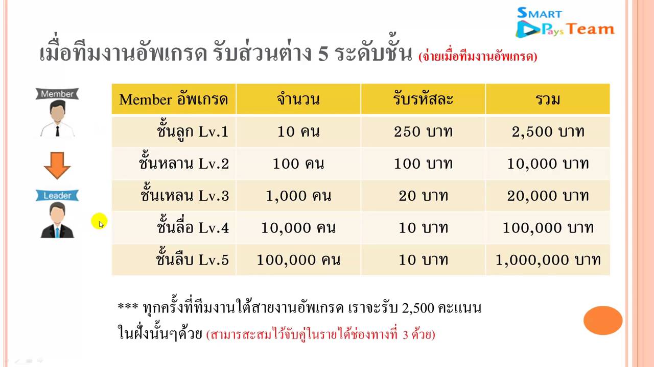 รู้จักกับระบบ SmartPays
