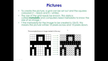 Grade-9 (O Level) Computer Science  Data Storage Pictures Lesson 16