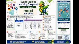 hr learn A1 Book 1 Ch.4: can vs moći | simple present usage