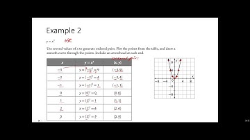 Algebra I 3.4 Graphing Functions